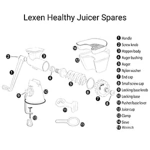 Spare Parts for Lexen's Maunal Wheatgrass Juicer GP27